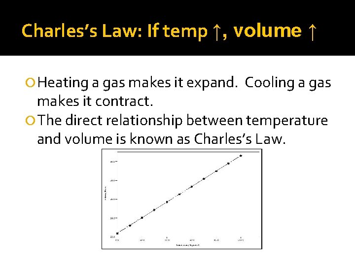 Charles’s Law: If temp ↑, volume ↑ Heating a gas makes it expand. Cooling Charles’s Law: If temp ↑, volume ↑ Heating a gas makes it expand. Cooling