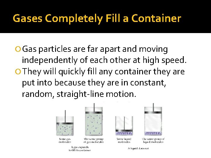 Gases Completely Fill a Container Gas particles are far apart and moving independently of Gases Completely Fill a Container Gas particles are far apart and moving independently of