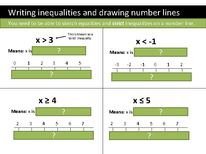 Writing inequalities and drawing number lines You need to be able to sketch equalities