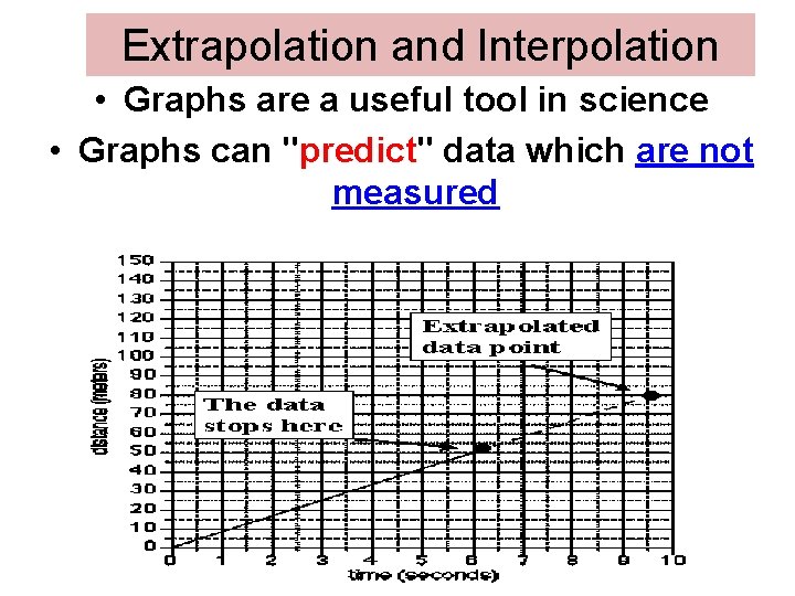 Extrapolation and Interpolation • Graphs are a useful tool in science • Graphs can