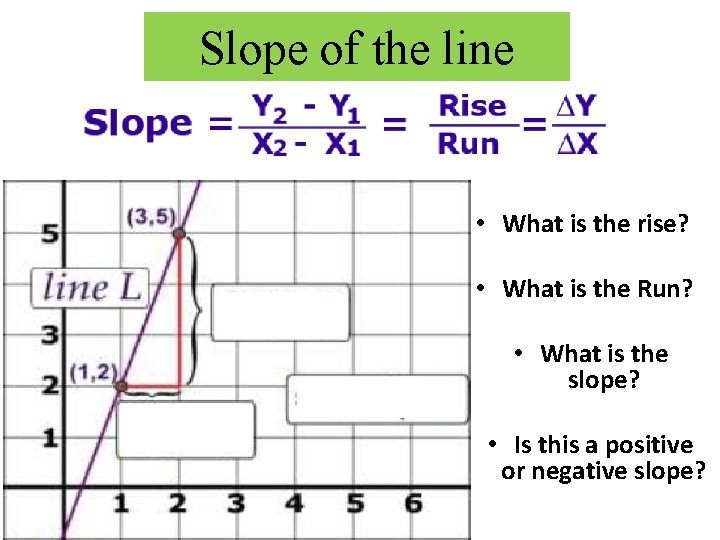 Slope of the line • What is the rise? • What is the Run?