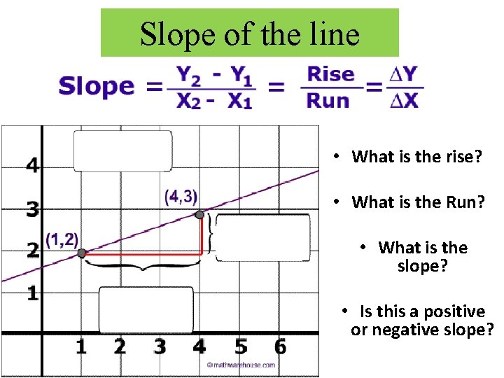 Slope of the line • What is the rise? • What is the Run?