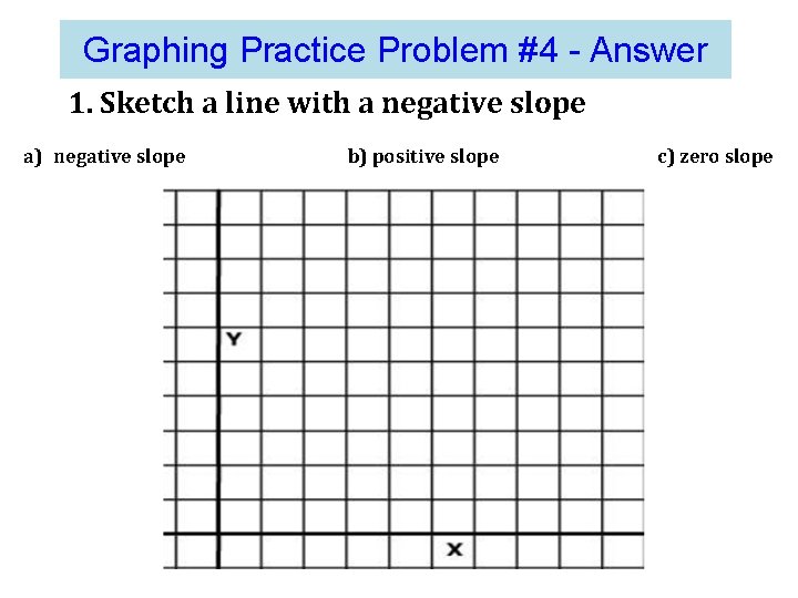 Graphing Practice Problem #4 - Answer 1. Sketch a line with a negative slope