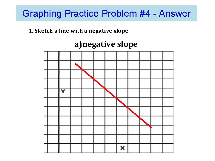 Graphing Practice Problem #4 - Answer 1. Sketch a line with a negative slope