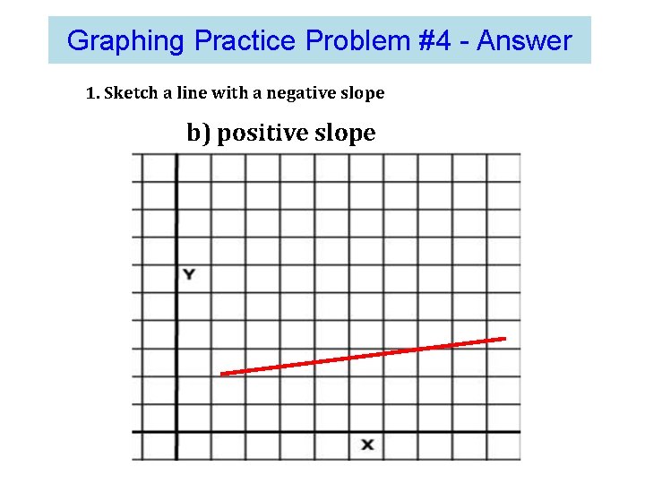 Graphing Practice Problem #4 - Answer 1. Sketch a line with a negative slope