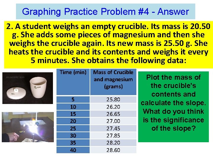 Graphing Practice Problem #4 - Answer 2. A student weighs an empty crucible. Its