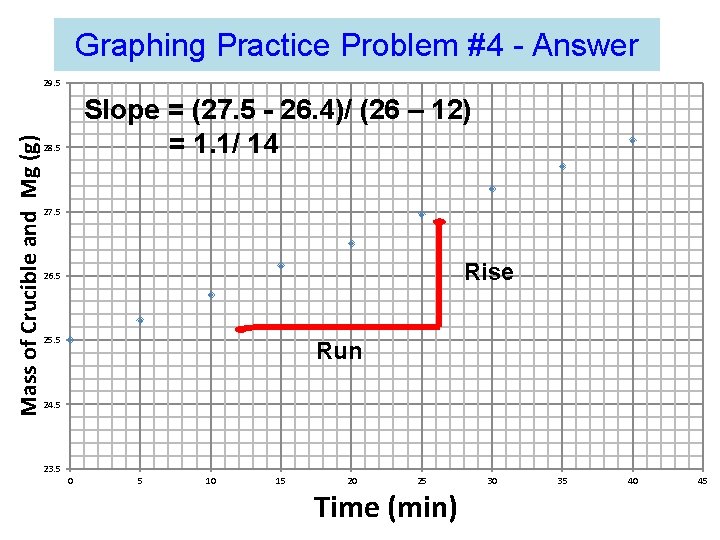 Graphing Practice Problem #4 - Answer Mass of Crucible and Mg (g) 29. 5