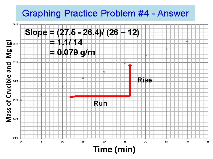 Graphing Practice Problem #4 - Answer Mass of Crucible and Mg (g) 29. 5