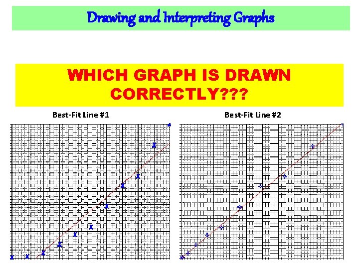 Drawing and Interpreting Graphs WHICH GRAPH IS DRAWN CORRECTLY? ? ? Best-Fit Line #1