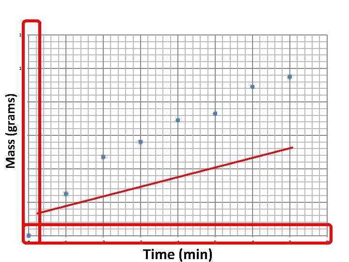 12 Mass (grams) 10 8 6 4 2 0 0 1 2 3 4