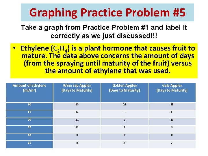 Graphing Practice Problem #5 Take a graph from Practice Problem #1 and label it