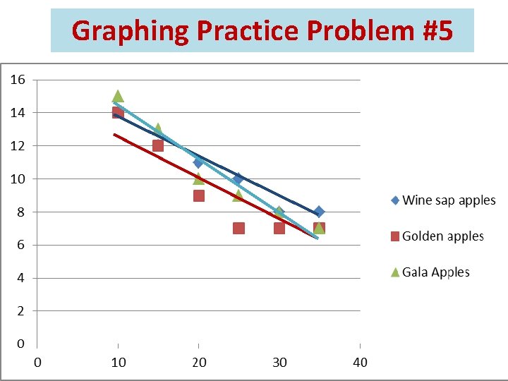 Graphing Practice Problem #5 