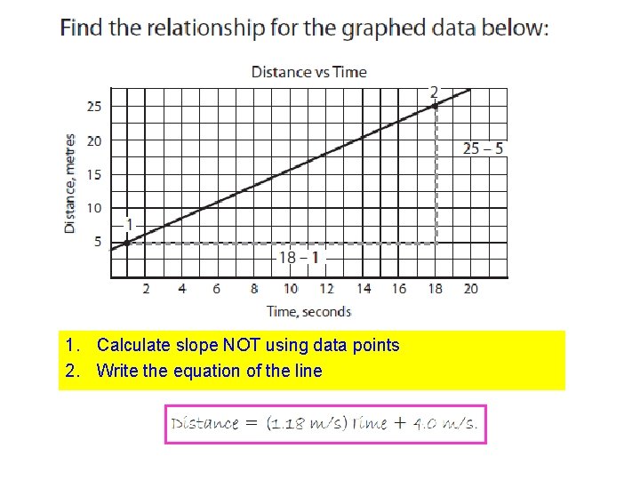 1. Calculate slope NOT using data points 2. Write the equation of the line