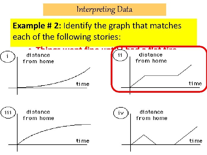 Interpreting Data Example # 2: Identify the graph that matches each of the following