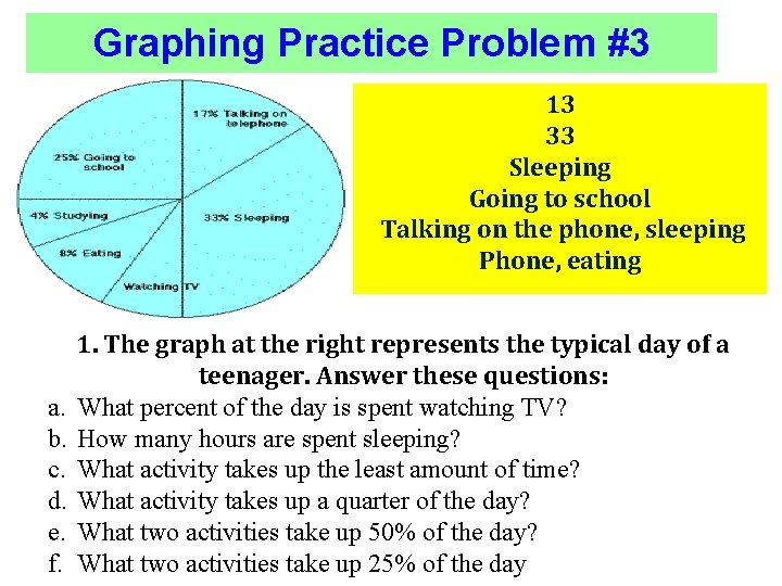 Graphing Practice Problem #3 13 33 Sleeping Going to school Talking on the phone,