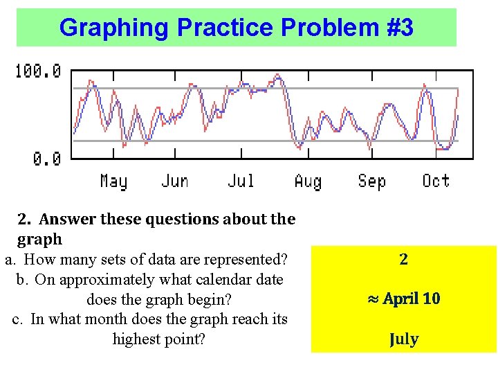 Graphing Practice Problem #3 2. Answer these questions about the graph a. How many