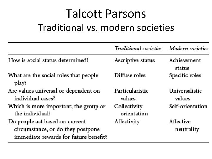 Talcott Parsons Traditional vs. modern societies 