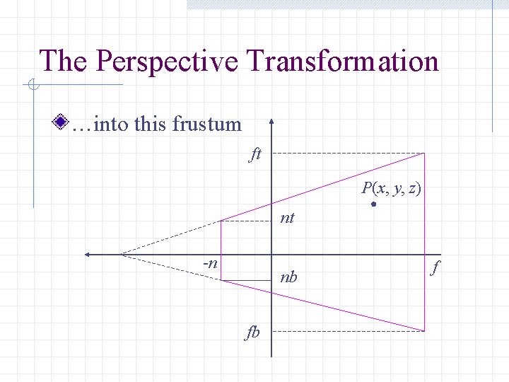 The Perspective Transformation …into this frustum ft P(x, y, z) nt -n nb fb