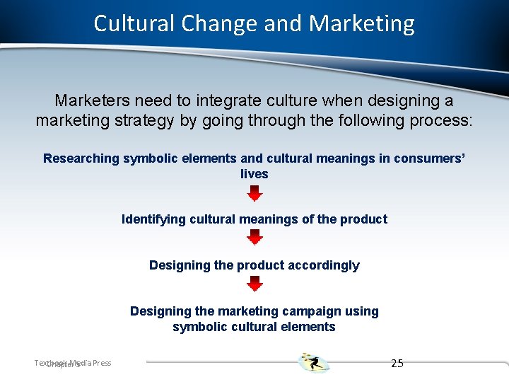 Cultural Change and Marketing Marketers need to integrate culture when designing a marketing strategy