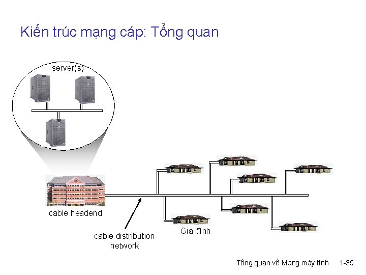 Kiến trúc mạng cáp: Tổng quan server(s) cable headend cable distribution network Gia đình