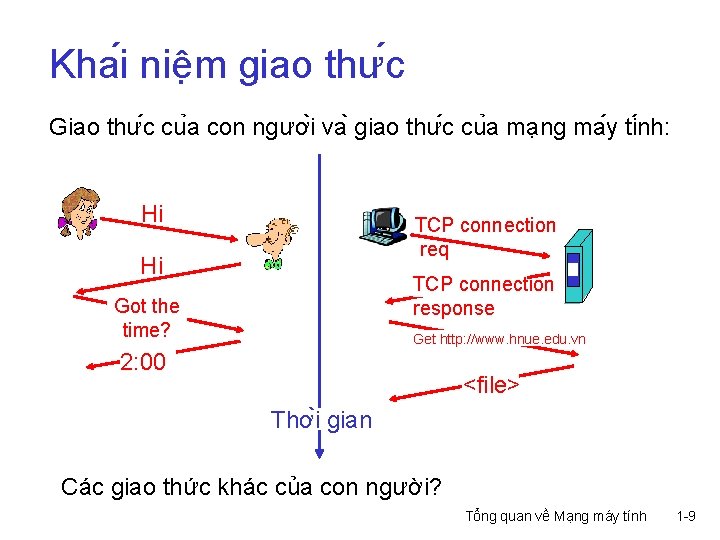 Kha i niê m giao thư c Giao thư c cu a con ngươ Kha i niê m giao thư c Giao thư c cu a con ngươ