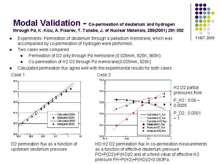 Modal Validation - Co-permeation of deuterium and hydrogen through Pd, K. Kizu, A. Pisarev,