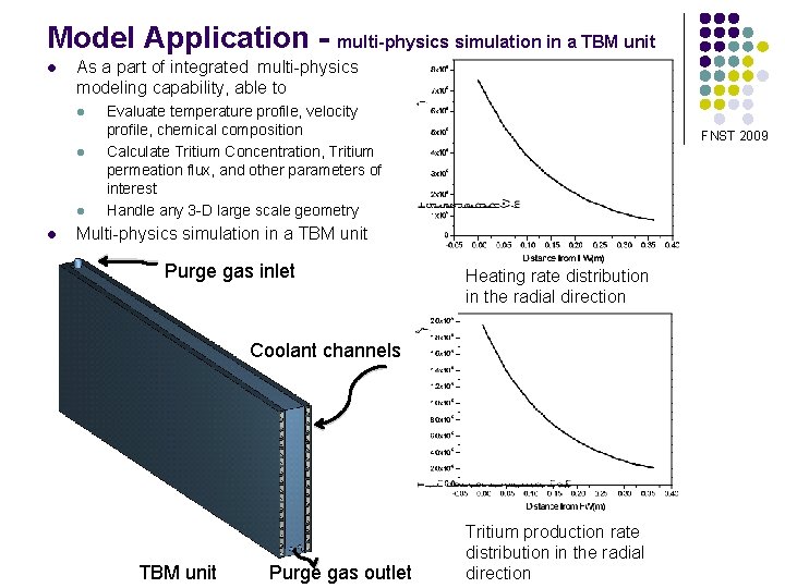 Model Application - multi-physics simulation in a TBM unit l As a part of