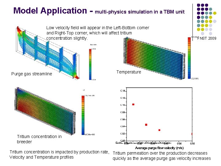 Model Application - multi-physics simulation in a TBM unit Low velocity field will appear