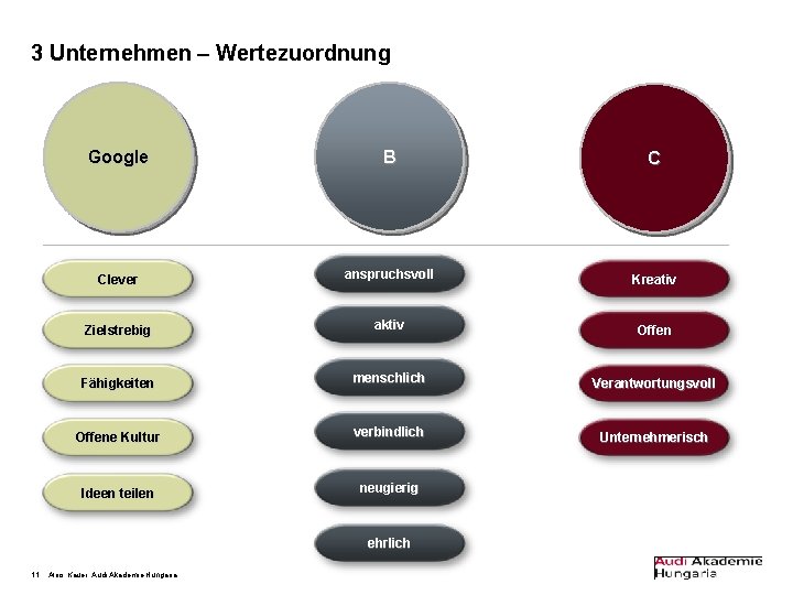 3 Unternehmen – Wertezuordnung Google B C Clever anspruchsvoll Kreativ Zielstrebig aktiv Offen Fähigkeiten