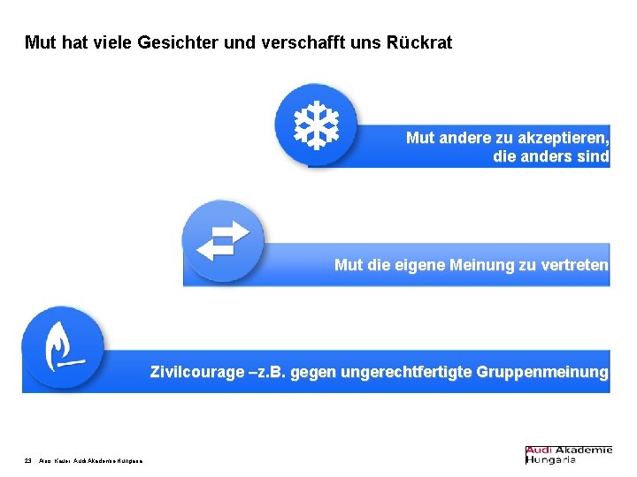 Mut hat viele Gesichter und verschafft uns Rückrat Mut andere zu akzeptieren, die anders