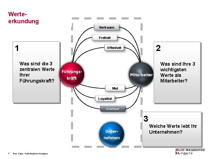 Werteerkundung Vertrauen Freiheit 1 2 Offenheit Was sind die 3 zentralen Werte Ihrer Führungskraft?