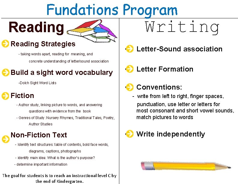 Fundations Program Writing Reading Strategies - taking words apart, reading for meaning, and •
