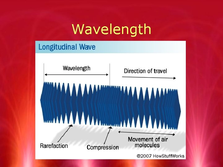 Wavelength 