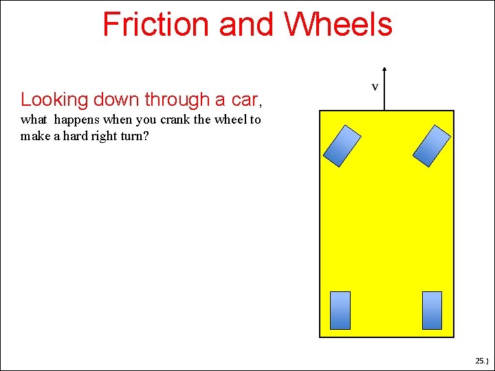 Friction and Wheels Looking down through a car, what happens when you crank the Friction and Wheels Looking down through a car, what happens when you crank the