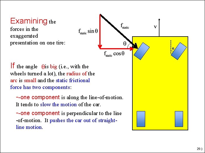 Examining the forces in the exaggerated presentation on one tire: If the angle is Examining the forces in the exaggerated presentation on one tire: If the angle is