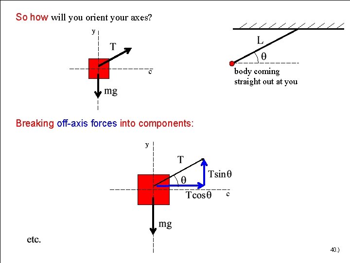 So how will you orient your axes? body coming straight out at you Breaking So how will you orient your axes? body coming straight out at you Breaking