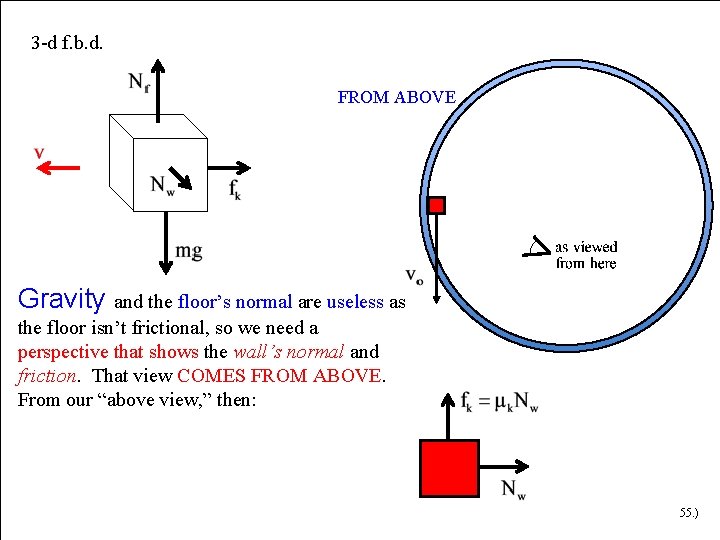 3 -d f. b. d. FROM ABOVE Gravity and the floor’s normal are useless 3 -d f. b. d. FROM ABOVE Gravity and the floor’s normal are useless