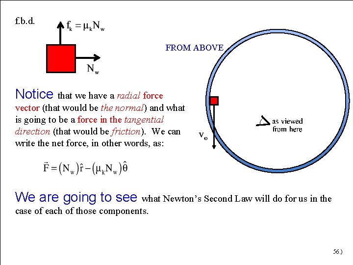 f. b. d. FROM ABOVE Notice that we have a radial force vector (that f. b. d. FROM ABOVE Notice that we have a radial force vector (that