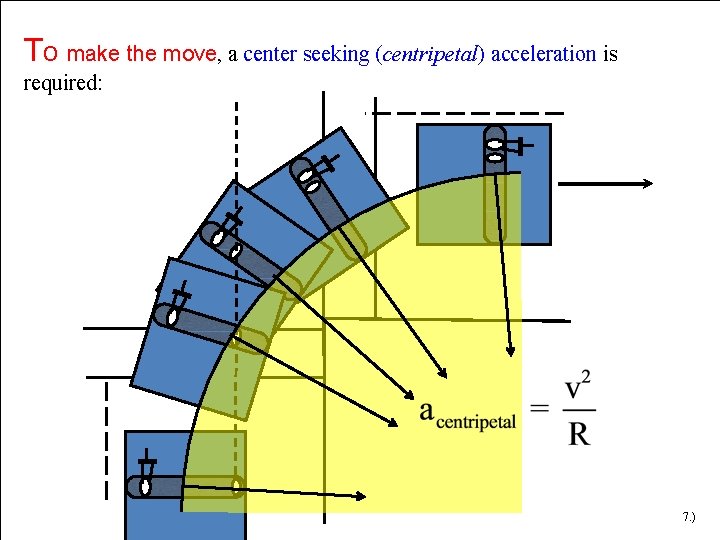 To make the move, a center seeking (centripetal) acceleration is required: 7. ) To make the move, a center seeking (centripetal) acceleration is required: 7. )