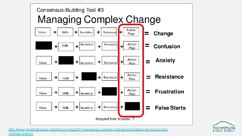 http: //www. healingtoolbox. org/hol-psy-blog/551 -managing-complex-change-infographic-for-successfulchange-making 