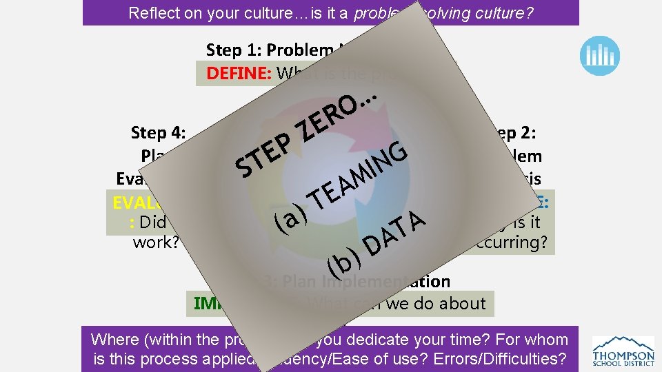 Reflect on your culture…is it a problem-solving culture? Step 1: Problem Identification DEFINE: What