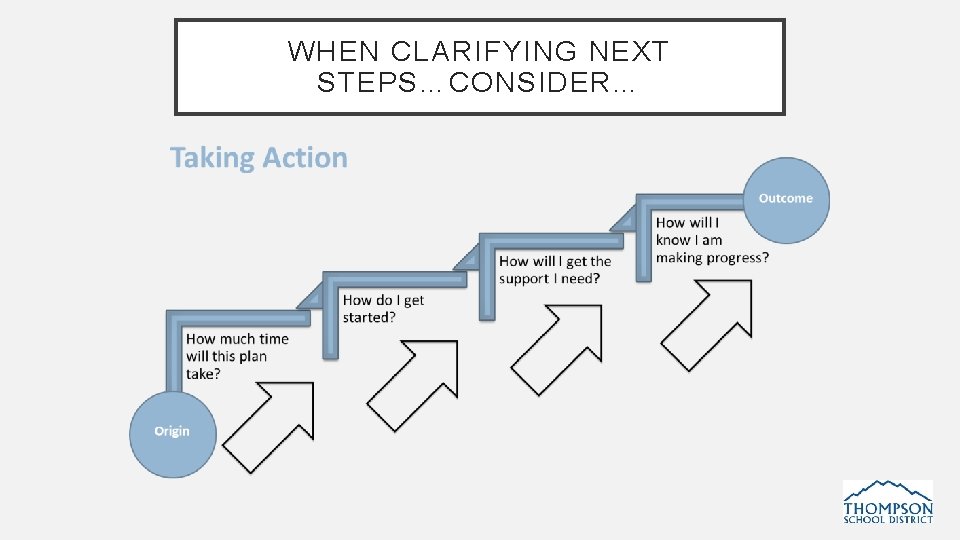 WHEN CLARIFYING NEXT STEPS…CONSIDER… 