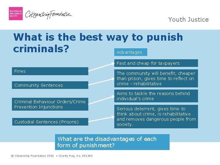 Youth Justice What is the best way to punish criminals? Advantages Fast and cheap