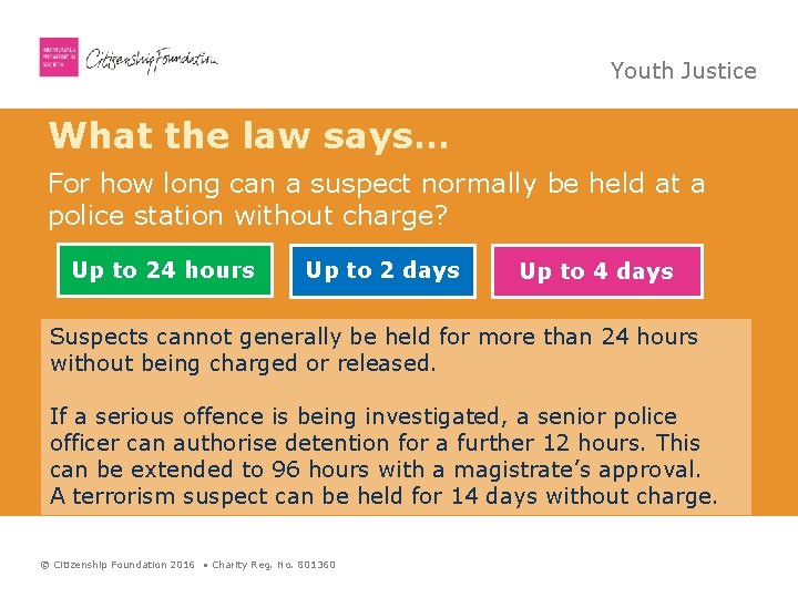 Youth Justice What the law says… For how long can a suspect normally be