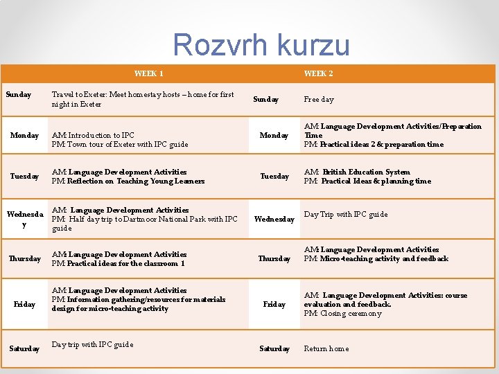 Rozvrh kurzu WEEK 1 Sunday Monday Tuesday Travel to Exeter: Meet homestay hosts –