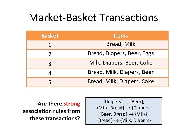 Market-Basket Transactions Basket 1 2 3 4 5 Are there strong association rules from