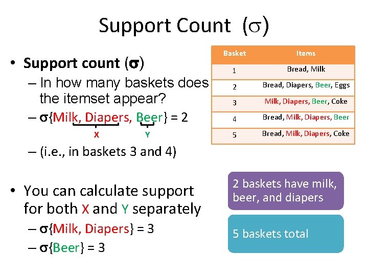 Support Count ( ) • Support count ( ) – In how many baskets