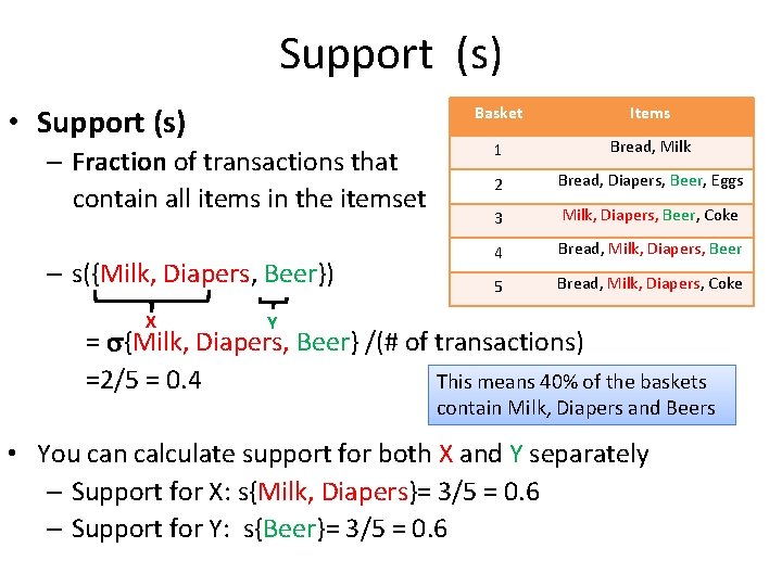 Support (s) • Support (s) – Fraction of transactions that contain all items in