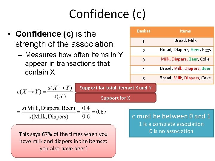 Confidence (c) • Confidence (c) is the strength of the association – Measures how