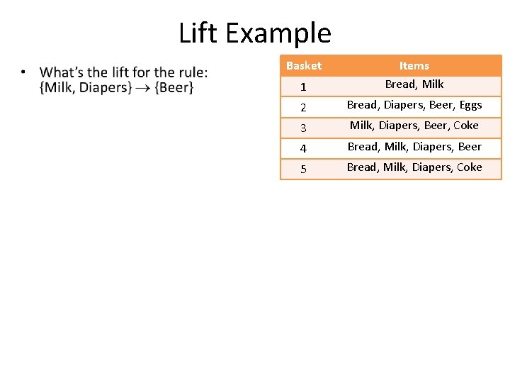 Lift Example • Basket 1 Items Bread, Milk 2 Bread, Diapers, Beer, Eggs 3